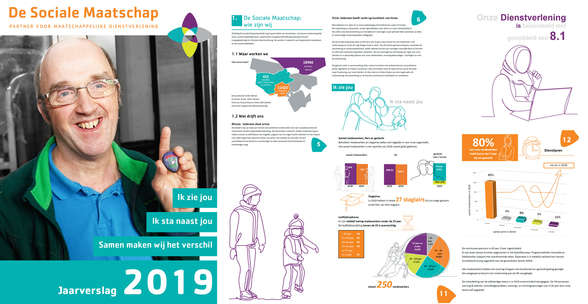 de Sociale Maatschap jaarplan 2019